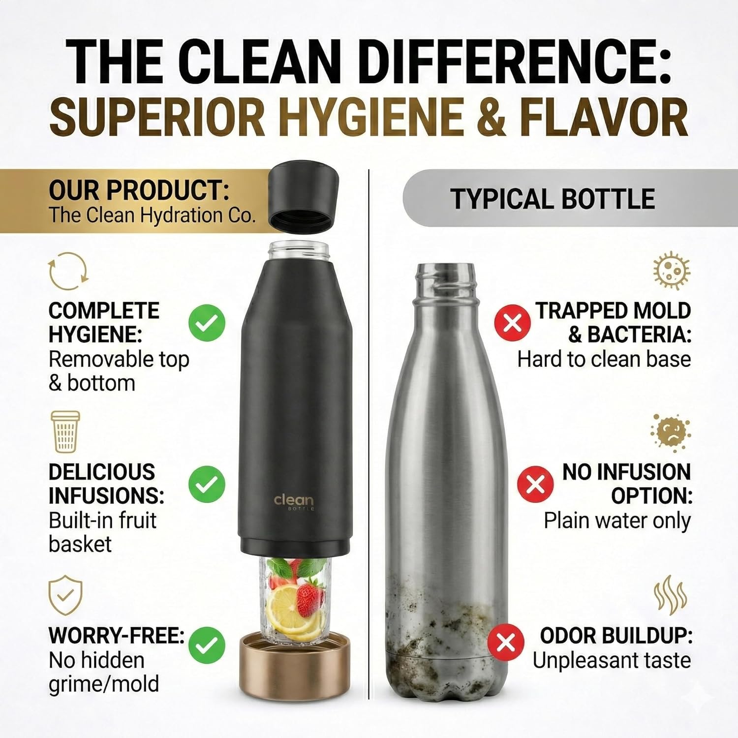 Clean Bottle 17 Oz Insulated Water bottle | Fruit Infuser and Removable Bottom