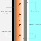 Insulated Tumbler - Double-wall Vacuum 