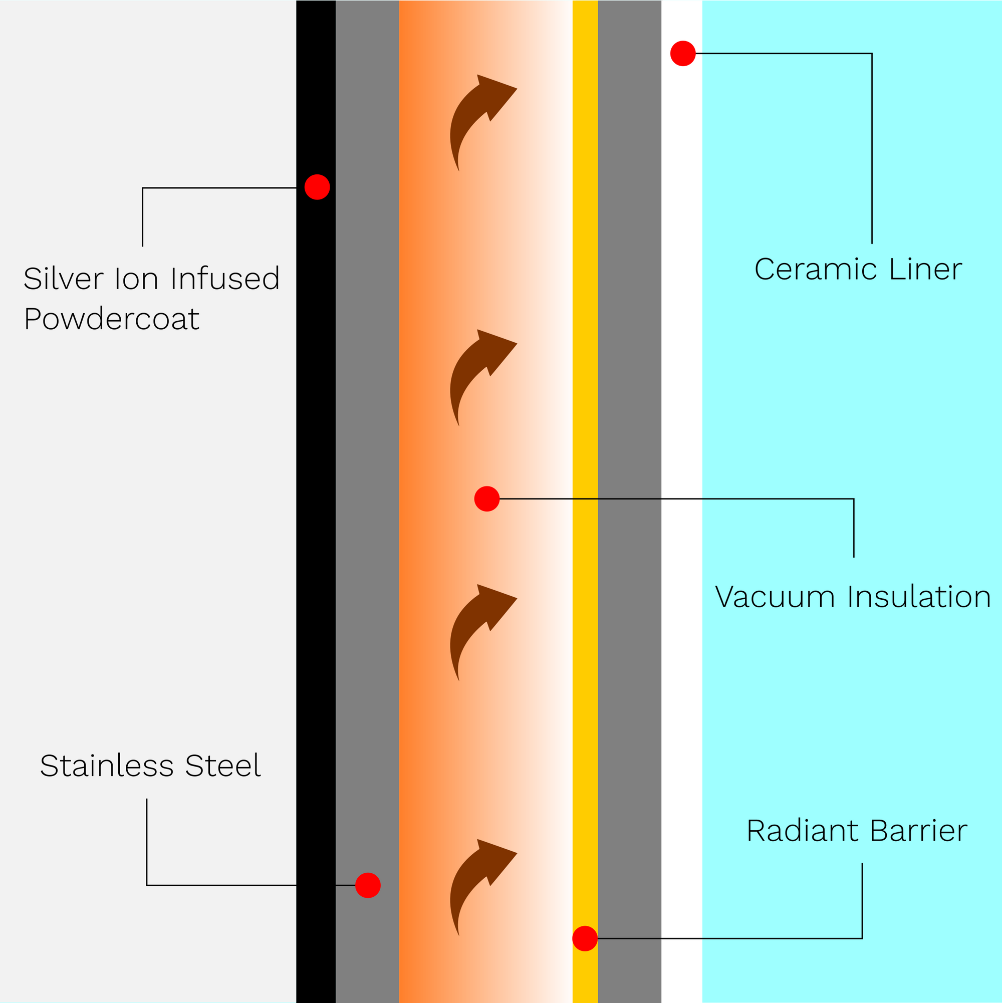 Insulated Tumbler - Double-wall Vacuum 