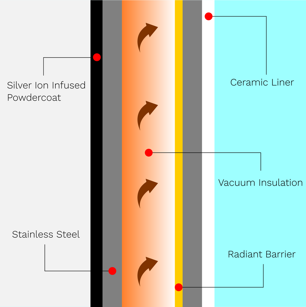 Insulated Tumbler - Double-wall Vacuum 